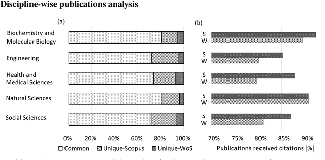 Figure 3 for Impact of $h$-index on authors ranking: An improvement to the h-index for lower-ranked author