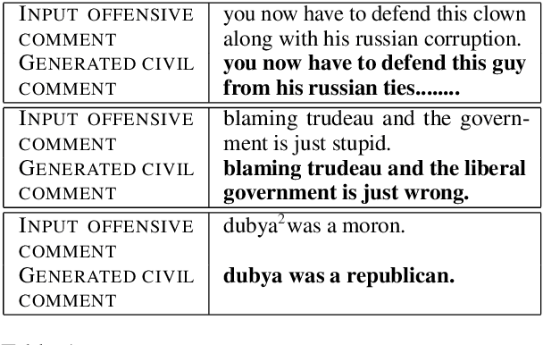 Figure 1 for Civil Rephrases Of Toxic Texts With Self-Supervised Transformers