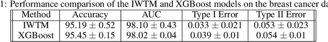 Figure 2 for Closed-Form Expressions for Global and Local Interpretation of Tsetlin Machines with Applications to Explaining High-Dimensional Data
