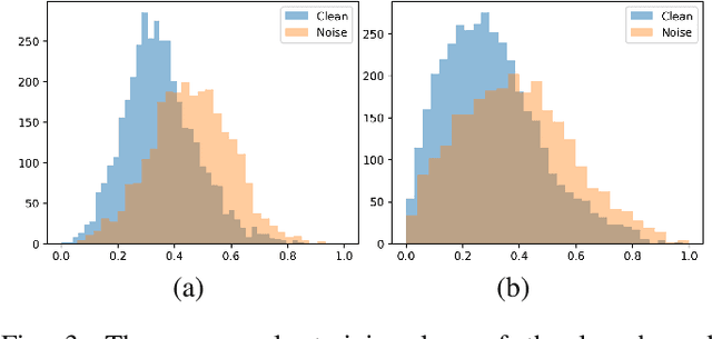 Figure 3 for Robust Medical Image Classification from Noisy Labeled Data with Global and Local Representation Guided Co-training