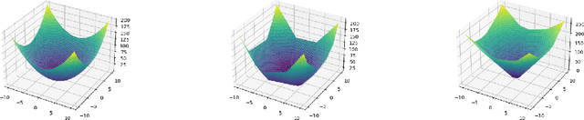 Figure 3 for Attention Enables Zero Approximation Error