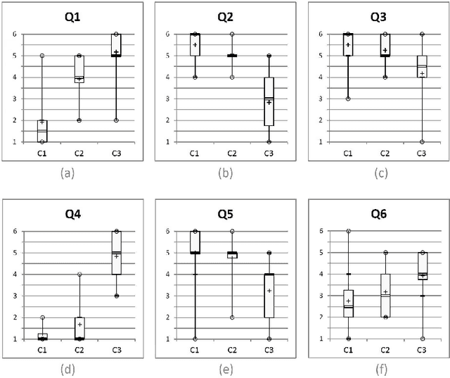 Figure 3 for Effects of Coupling in Human-Virtual Agent Body Interaction