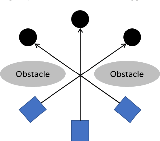 Figure 1 for Exploration, Path Planning with Obstacle and Collision Avoidance in a Dynamic Environment