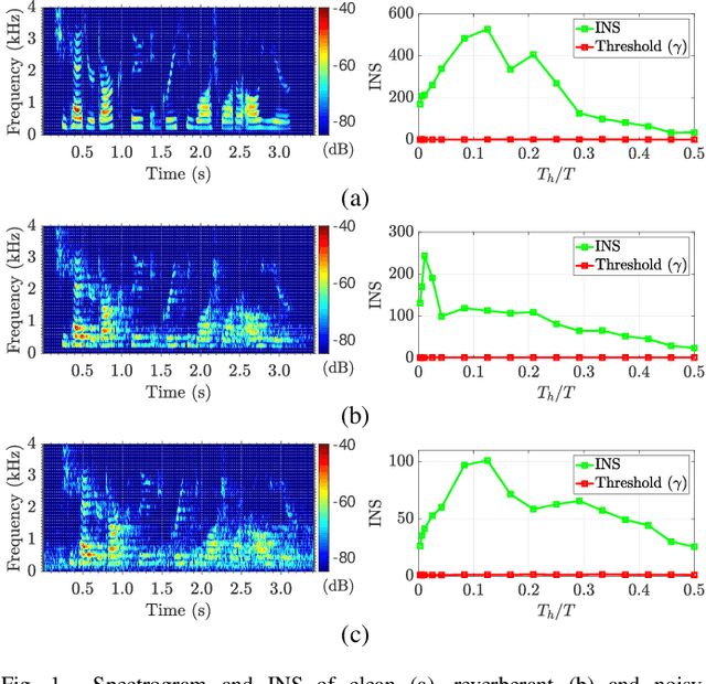 Figure 1 for Harmonic and non-Harmonic Based Noisy Reverberant Speech Enhancement in Time Domain