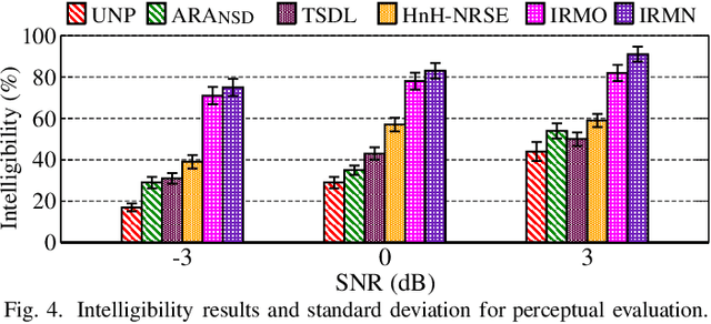 Figure 4 for Harmonic and non-Harmonic Based Noisy Reverberant Speech Enhancement in Time Domain