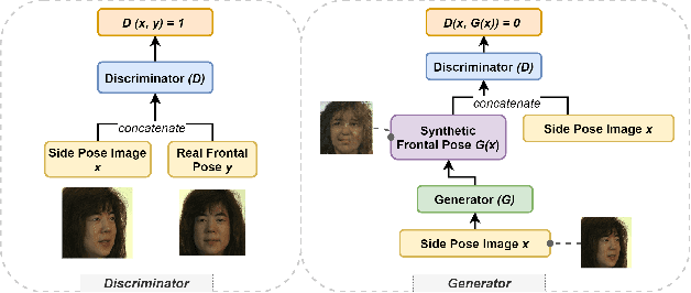 Figure 1 for Exploring Biases and Prejudice of Facial Synthesis via Semantic Latent Space