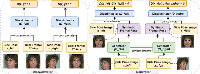 Figure 4 for Exploring Biases and Prejudice of Facial Synthesis via Semantic Latent Space