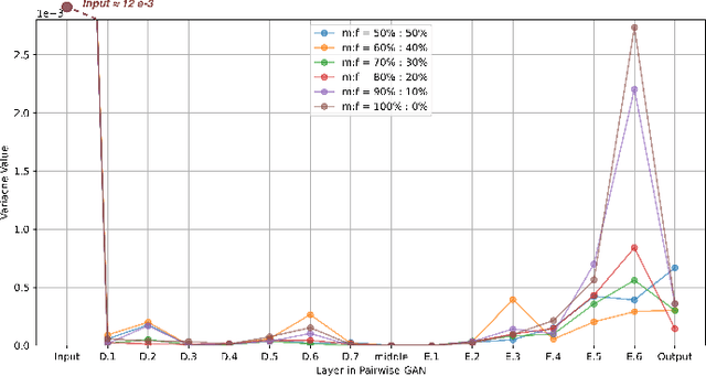 Figure 2 for Exploring Biases and Prejudice of Facial Synthesis via Semantic Latent Space