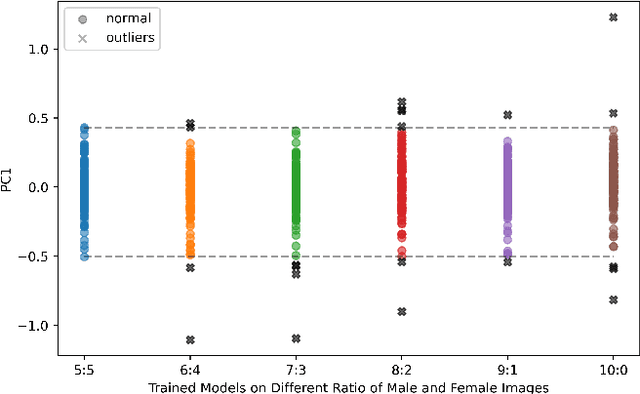 Figure 3 for Exploring Biases and Prejudice of Facial Synthesis via Semantic Latent Space
