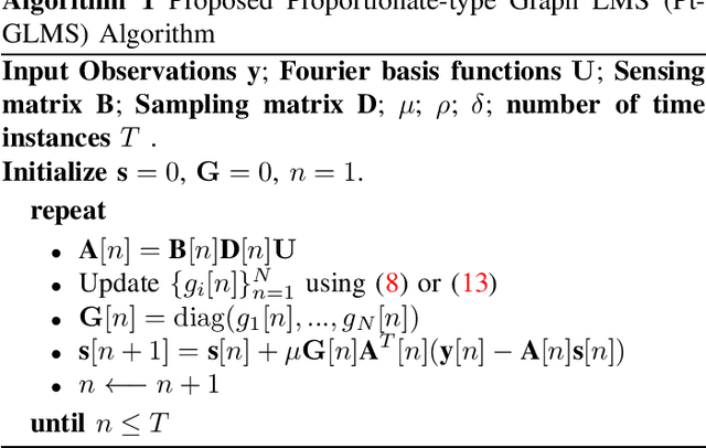 Figure 1 for Proportionate Adaptive Graph Signal Recovery