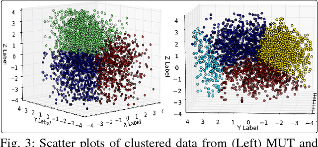 Figure 3 for Analysis of Cellular Feature Differences of Astrocytomas with Distinct Mutational Profiles Using Digitized Histopathology Images
