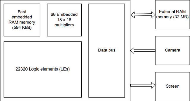 Figure 1 for FPGA Implementation of Convolutional Neural Networks with Fixed-Point Calculations