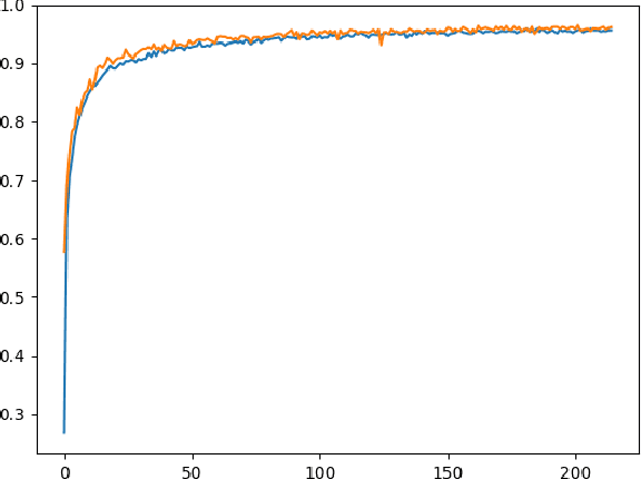 Figure 2 for FPGA Implementation of Convolutional Neural Networks with Fixed-Point Calculations