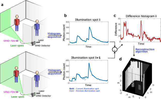 Figure 1 for Seeing Around Corners with Edge-Resolved Transient Imaging