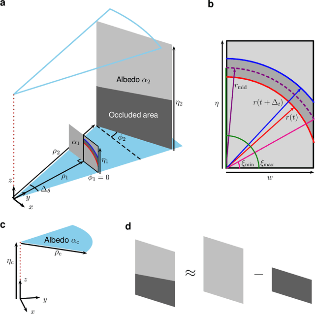 Figure 2 for Seeing Around Corners with Edge-Resolved Transient Imaging