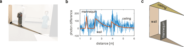 Figure 3 for Seeing Around Corners with Edge-Resolved Transient Imaging