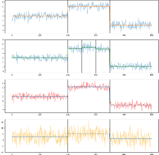 Figure 1 for Equivalence relations and $L^p$ distances between time series
