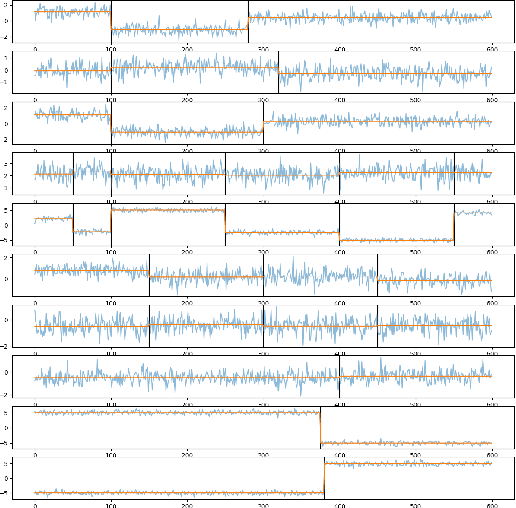 Figure 2 for Equivalence relations and $L^p$ distances between time series