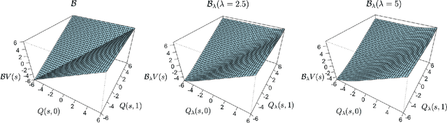 Figure 1 for Estimating Optimal Infinite Horizon Dynamic Treatment Regimes via pT-Learning