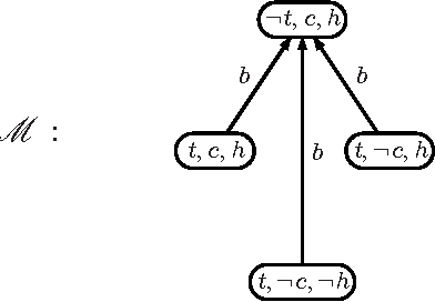 Figure 3 for Action Theory Evolution