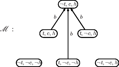 Figure 4 for Action Theory Evolution