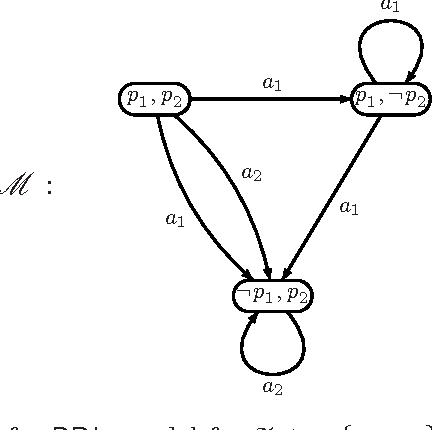Figure 2 for Action Theory Evolution