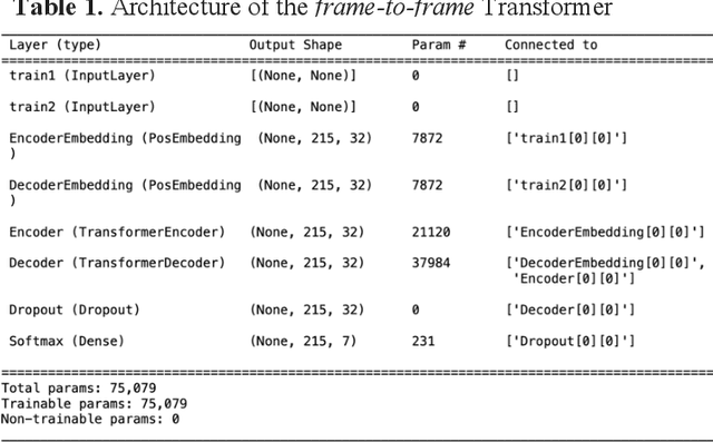 Figure 2 for Molecular dynamics without molecules: searching the conformational space of proteins with generative neural networks