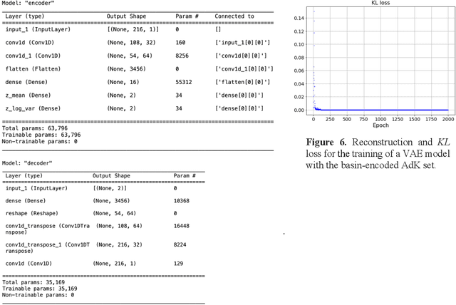 Figure 3 for Molecular dynamics without molecules: searching the conformational space of proteins with generative neural networks