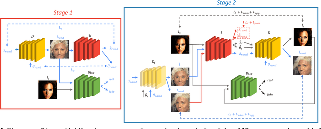 Figure 3 for Unsupervised Novel View Synthesis from a Single Image