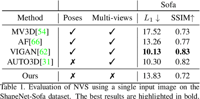 Figure 2 for Unsupervised Novel View Synthesis from a Single Image