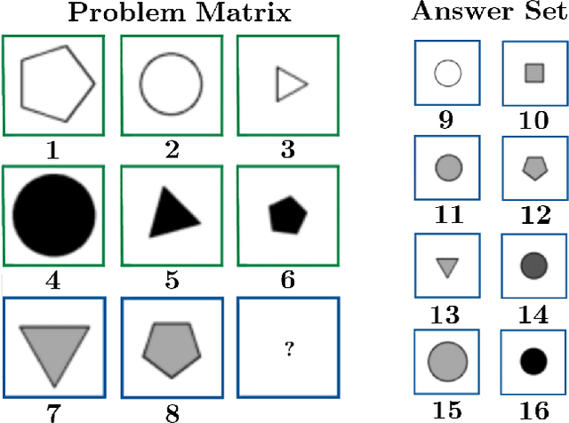 Figure 1 for Pairwise Relations Discriminator for Unsupervised Raven's Progressive Matrices