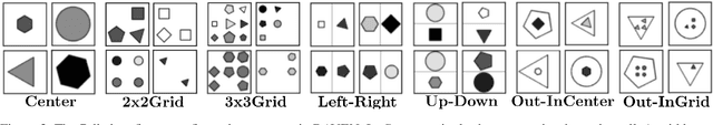 Figure 3 for Pairwise Relations Discriminator for Unsupervised Raven's Progressive Matrices