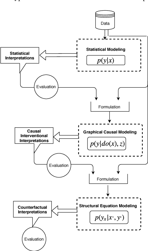 Figure 1 for Machine Learning Interpretability: A Science rather than a tool