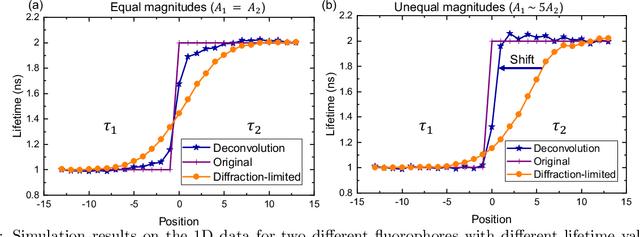 Figure 1 for Deconvolution in Fluorescence Lifetime imaging microscopy (FLIM)