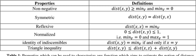 Figure 2 for Semantic Measures for the Comparison of Units of Language, Concepts or Instances from Text and Knowledge Base Analysis