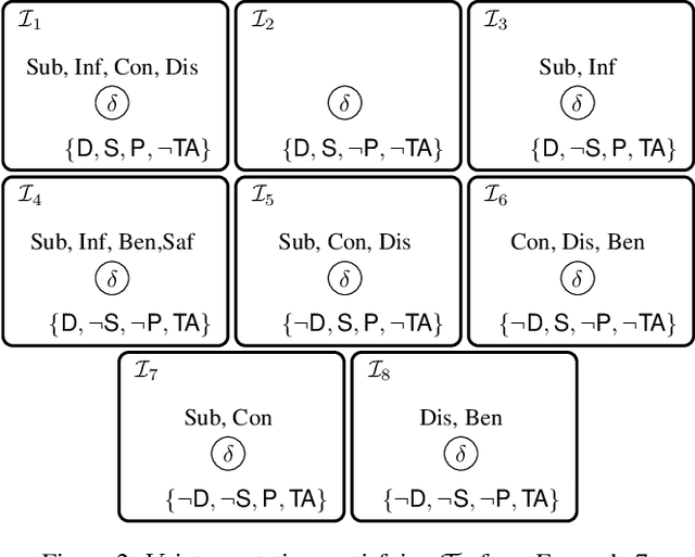 Figure 3 for Reasoning with Contextual Knowledge and Influence Diagrams