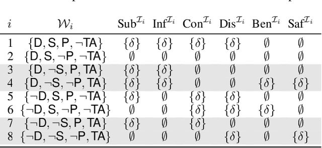 Figure 2 for Reasoning with Contextual Knowledge and Influence Diagrams