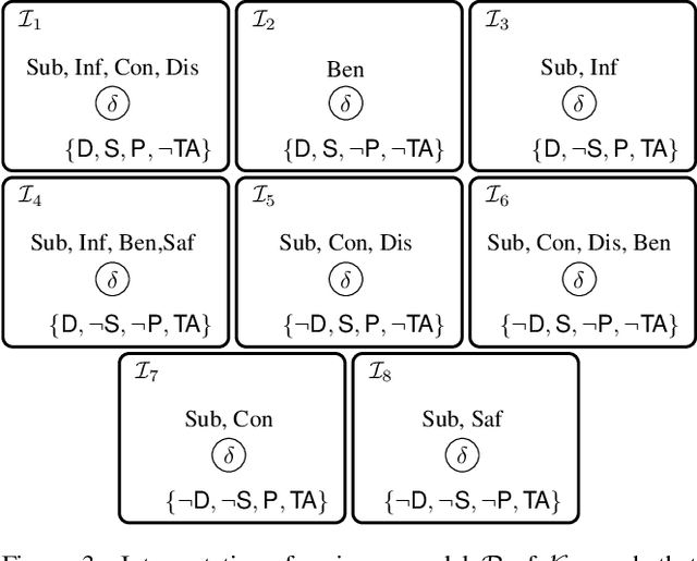 Figure 4 for Reasoning with Contextual Knowledge and Influence Diagrams