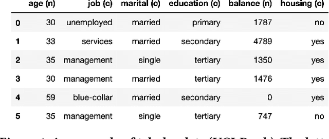 Figure 1 for AutoCross: Automatic Feature Crossing for Tabular Data in Real-World Applications