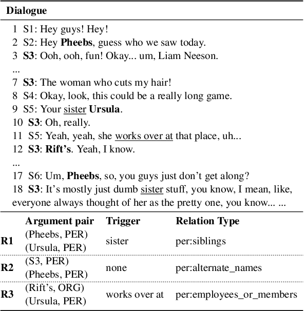 Figure 1 for GRASP: Guiding model with RelAtional Semantics using Prompt