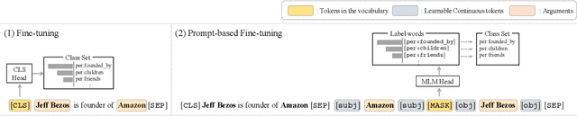 Figure 2 for GRASP: Guiding model with RelAtional Semantics using Prompt