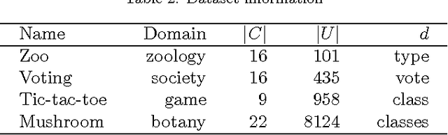 Figure 3 for Feature selection with test cost constraint