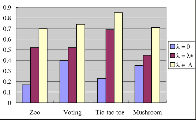 Figure 4 for Feature selection with test cost constraint