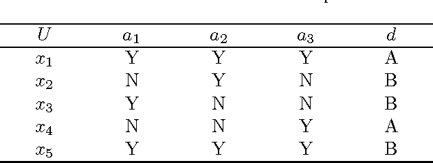 Figure 1 for Feature selection with test cost constraint
