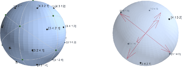 Figure 4 for Sampling Permutations for Shapley Value Estimation