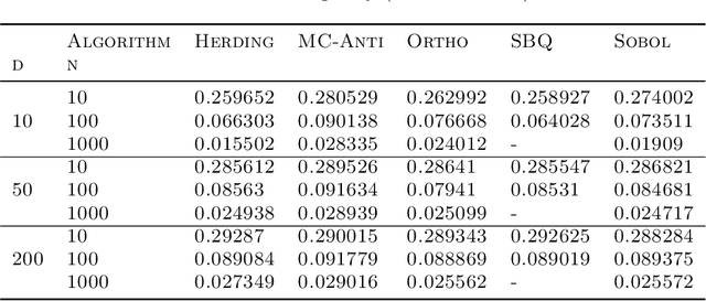 Figure 3 for Sampling Permutations for Shapley Value Estimation