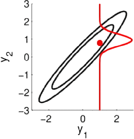 Figure 4 for Short-term prediction of photovoltaic power generation using Gaussian process regression