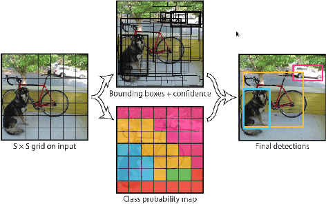 Figure 3 for Testing Rare Downstream Safety Violations via Upstream Adaptive Sampling of Perception Error Models