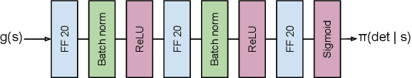 Figure 4 for Testing Rare Downstream Safety Violations via Upstream Adaptive Sampling of Perception Error Models