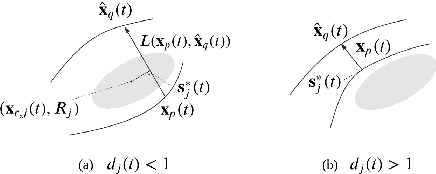 Figure 2 for Aerial Chasing of a Dynamic Target in Complex Environments